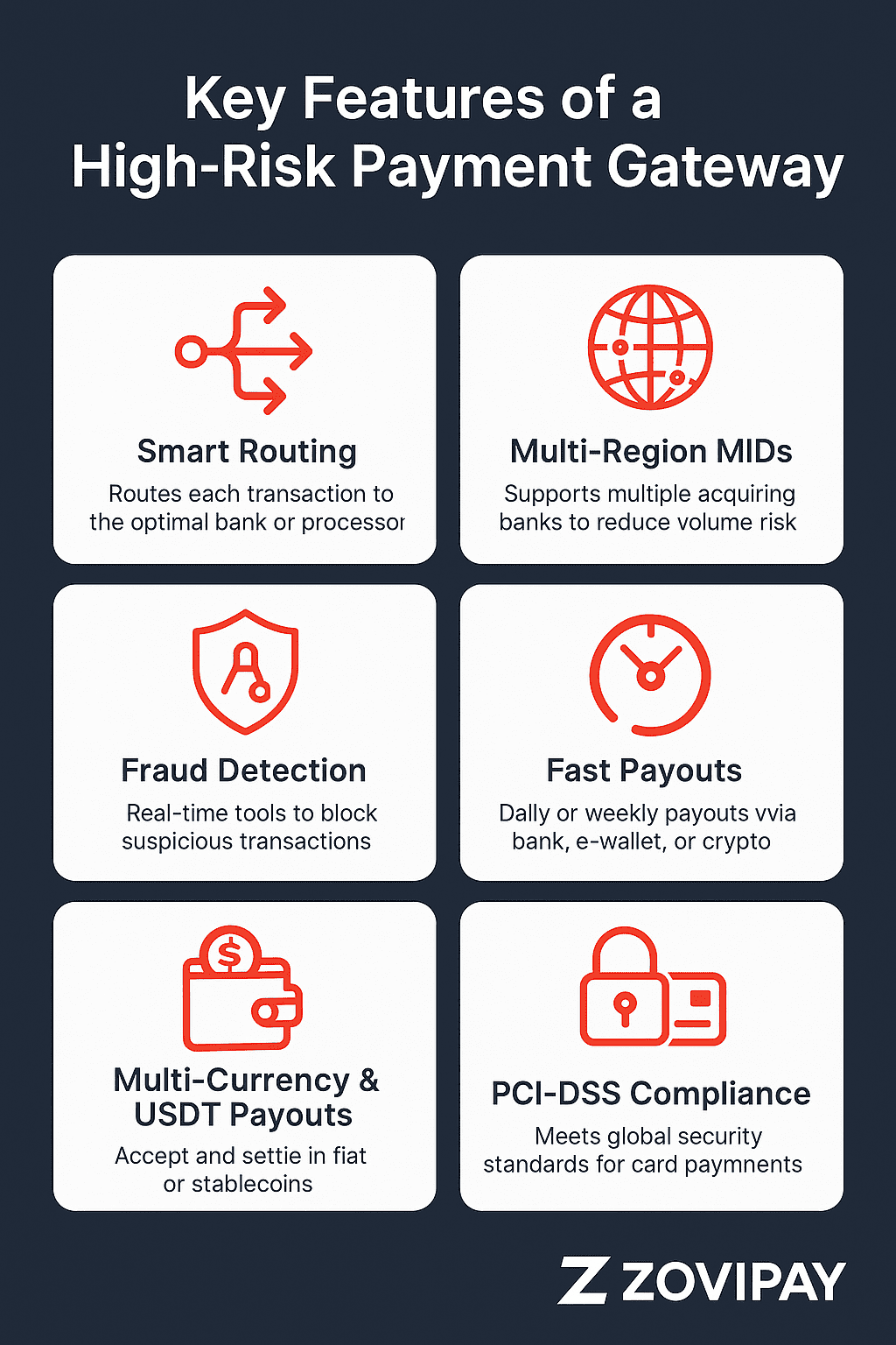 Key features of a high-risk payment gateway visual